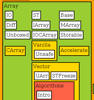 Hackage DB modules dirmap