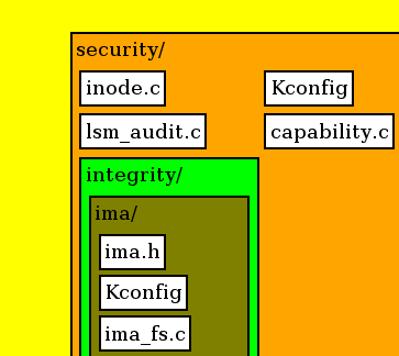 Linux source code dirmap