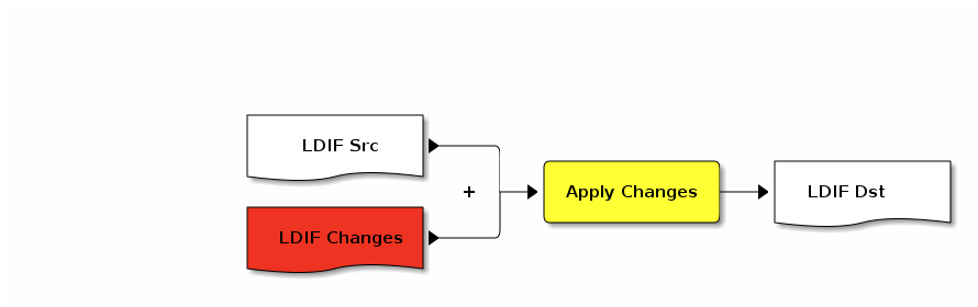 LDIF Apply of Diff