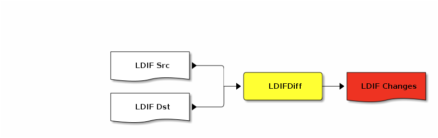 LDIF Diff changes