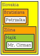 TreeMap Example