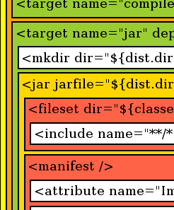 Ant Build XML with xml2treemap